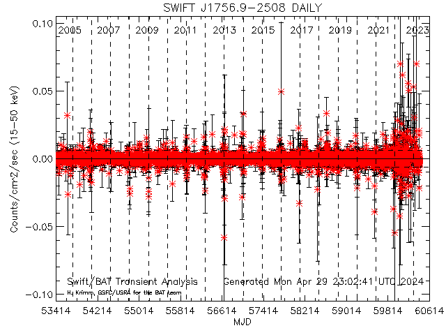  SWIFT J1756.9-2508 