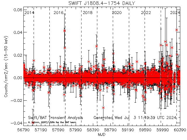  SWIFT J1808.4-1754 