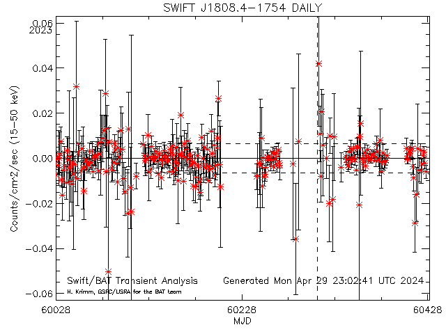 SWIFT J1808.4-1754            