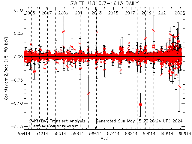  SWIFT J1816.7-1613 