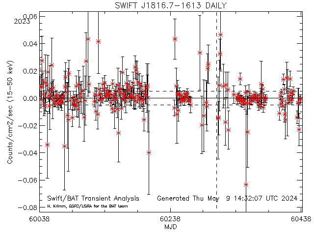 SWIFT J1816.7-1613            