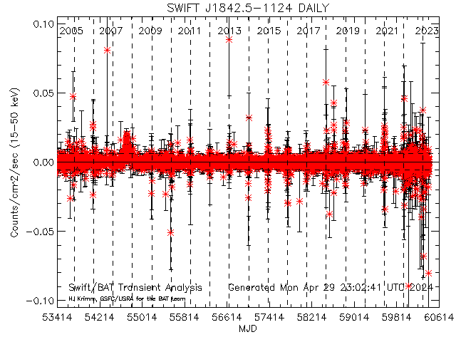  SWIFT J1842.5-1124 