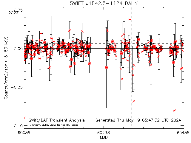 SWIFT J1842.5-1124