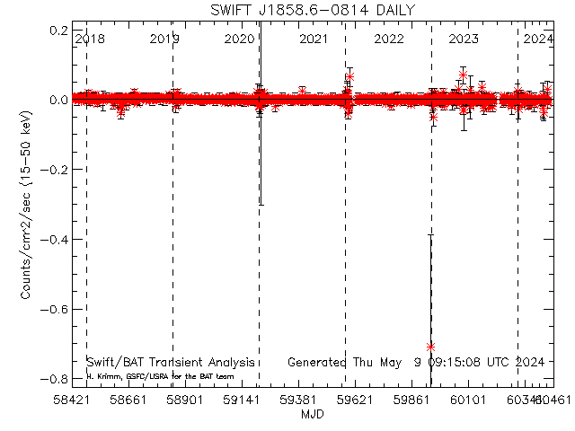  SWIFT J1858.6-0814 