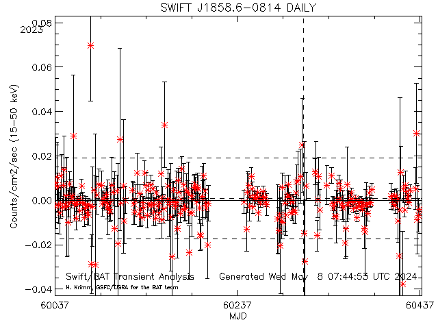  SWIFT J1858.6-0814 