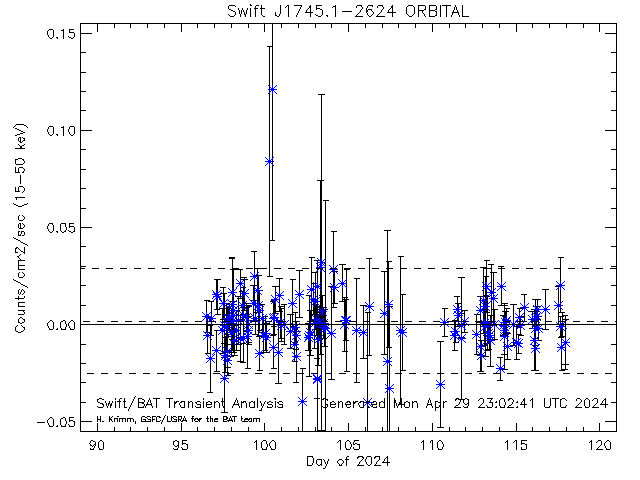 Swift J1745.1-2624            