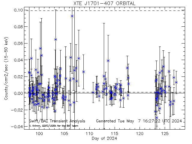 XTE J1701-407                 