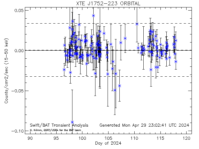 XTE J1752-223                 