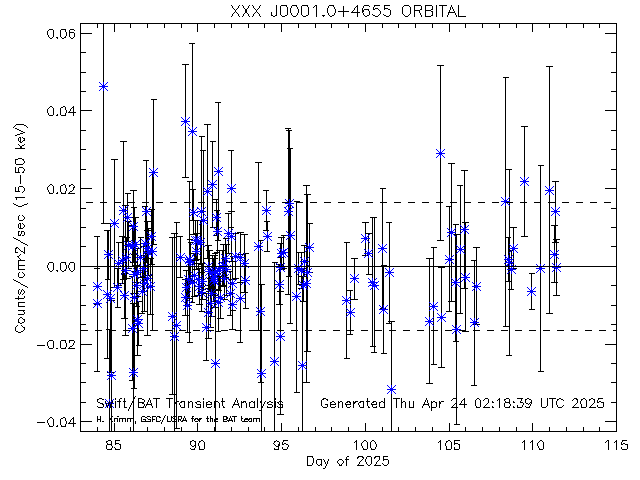 XXX J0001.0+4655              