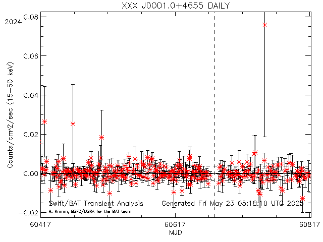 XXX J0001.0+4655              