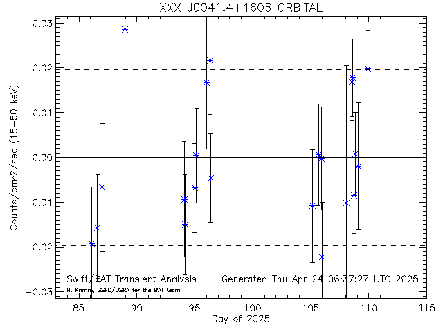 XXX J0041.4+1606              