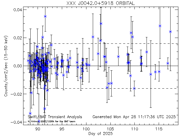 XXX J0042.0+5918              