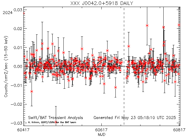 XXX J0042.0+5918              