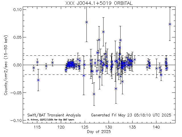 XXX J0044.1+5019