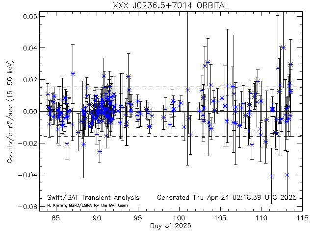 XXX J0236.5+7014              