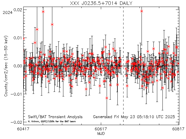 XXX J0236.5+7014              