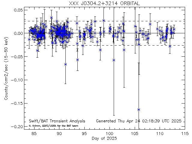 XXX J0304.2+3214              