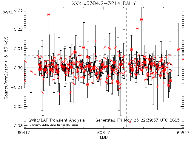 XXX J0304.2+3214              