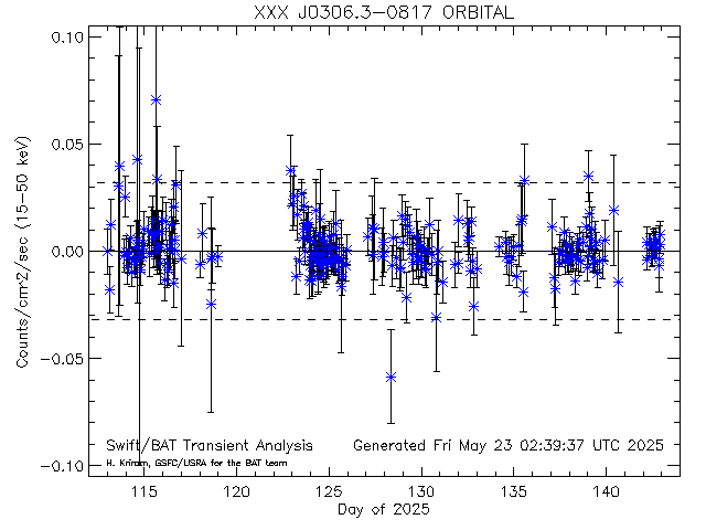 XXX J0306.3-0817