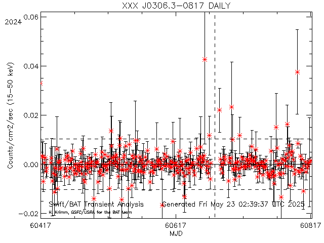 XXX J0306.3-0817              