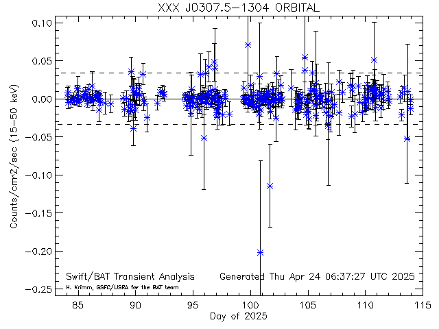 XXX J0307.5-1304              