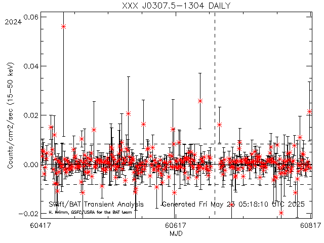 XXX J0307.5-1304              