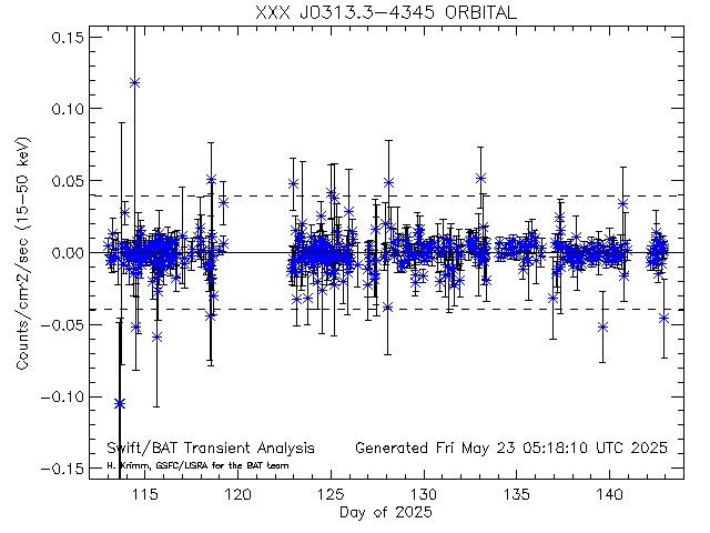 XXX J0313.3-4345              