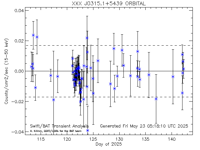 XXX J0315.1+5439              