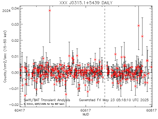 XXX J0315.1+5439              