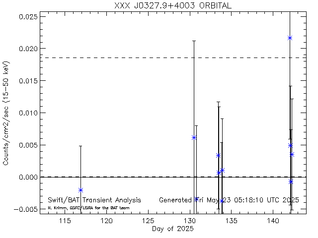 XXX J0327.9+4003              