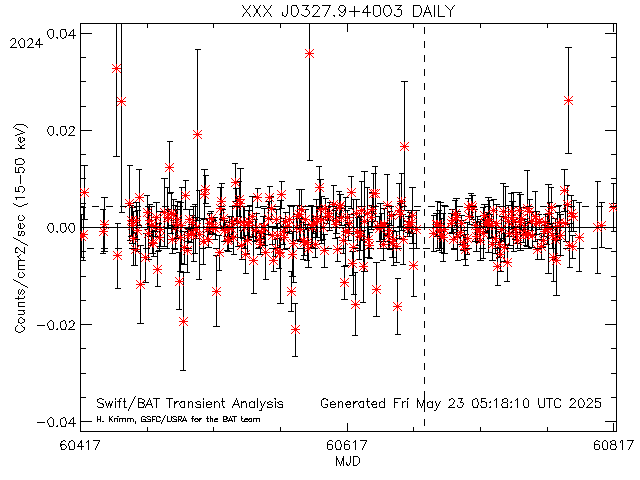 XXX J0327.9+4003              