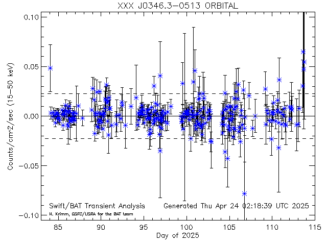 XXX J0346.3-0513              