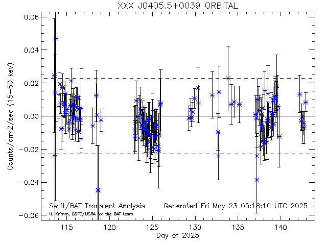 XXX J0405.5+0039              