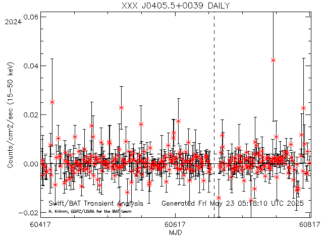 XXX J0405.5+0039              