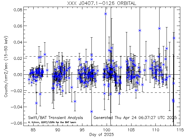 XXX J0407.1-0126