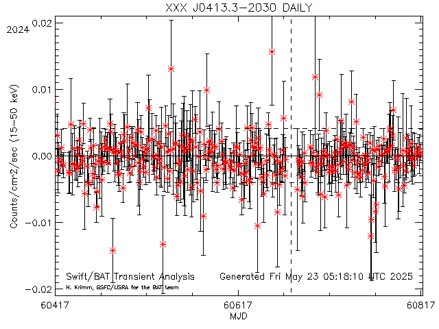 XXX J0413.3-2030              