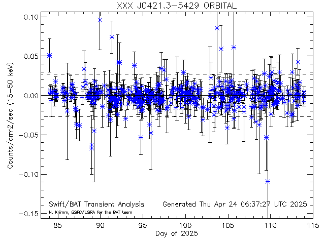 XXX J0421.3-5429