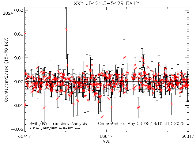 XXX J0421.3-5429