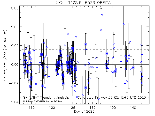 XXX J0428.6+6526