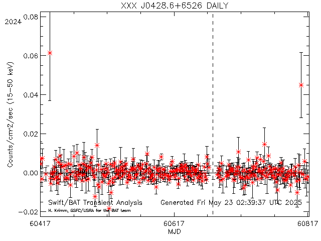 XXX J0428.6+6526