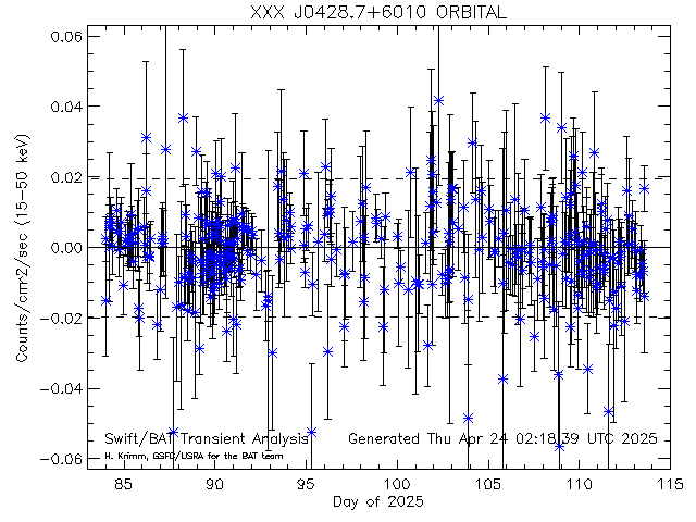 XXX J0428.7+6010