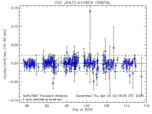 XXX J0433.4+0604              