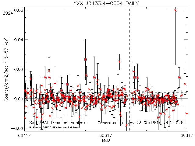 XXX J0433.4+0604              