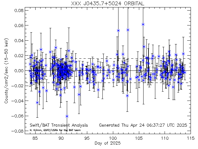 XXX J0435.7+5024