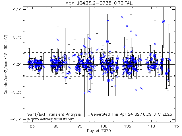 XXX J0435.9-0738