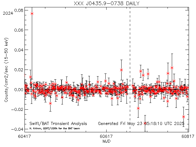 XXX J0435.9-0738              