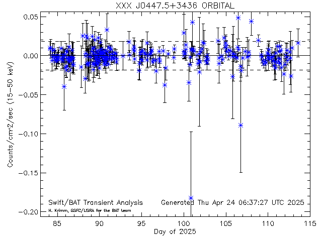 XXX J0447.5+3436