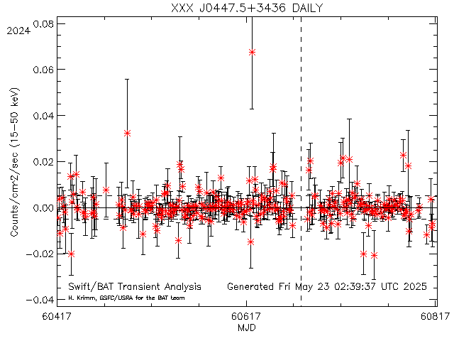 XXX J0447.5+3436              