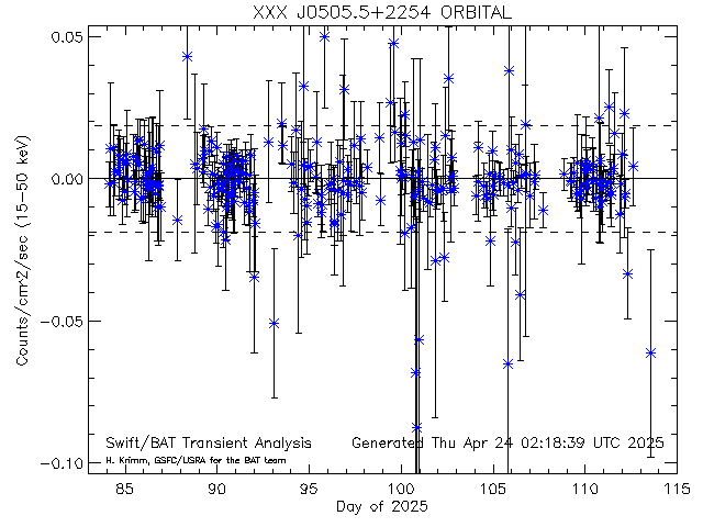 XXX J0505.5+2254              