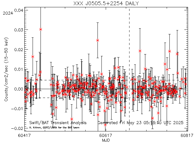 XXX J0505.5+2254              